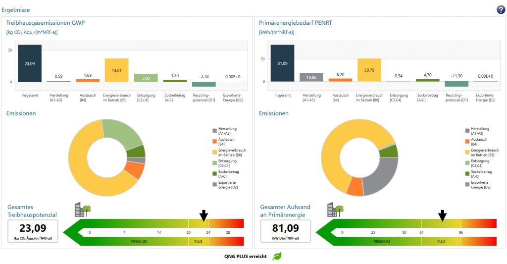 Lebenszyklusanalys (LCA)